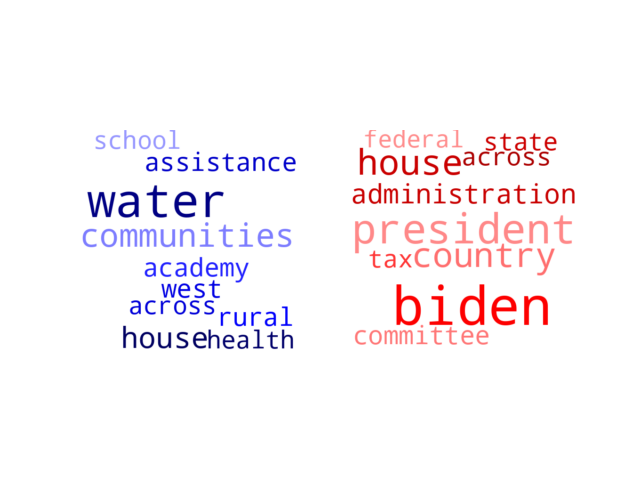 Wordcloud from Wednesday April 27, 2022.